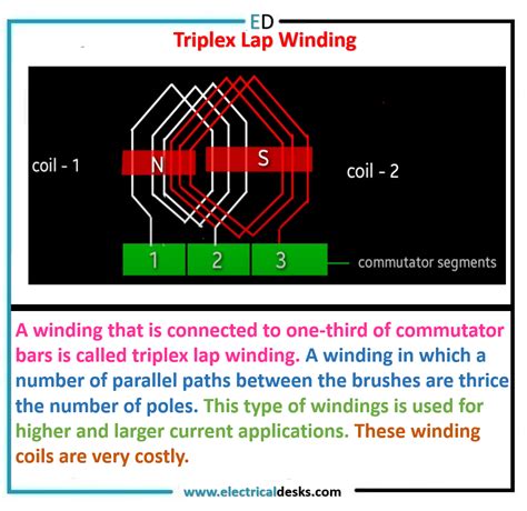triplex lap winding diagram|Armature Winding and Its Types .